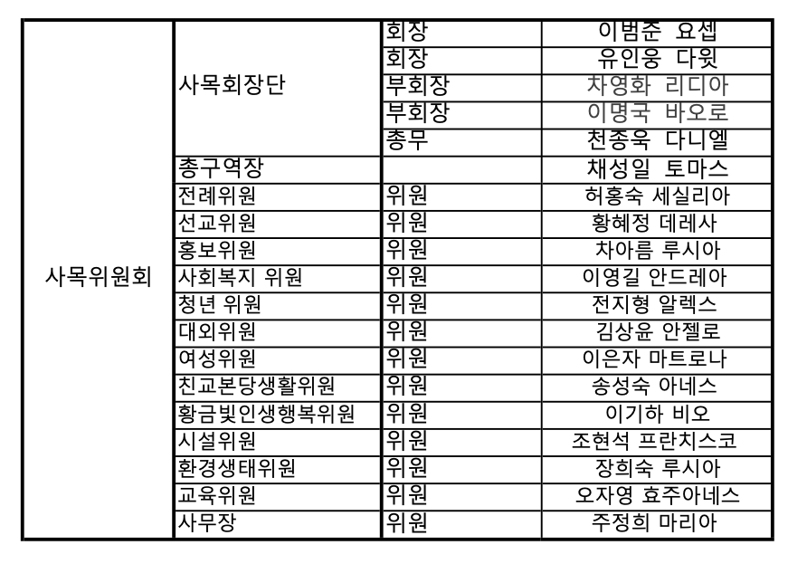 사목위원