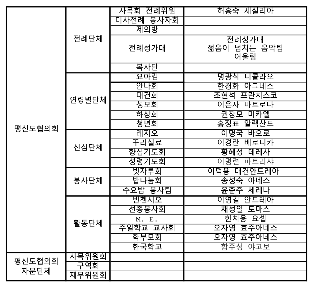 평신도 협의회